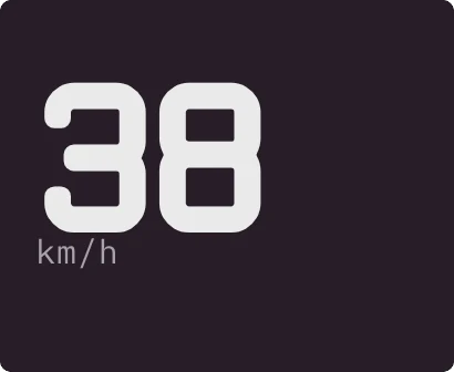 Nopeuskortti: 38 km/h
