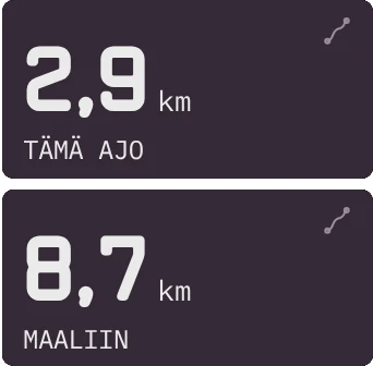 Matkakortit: tämä ajo 2,9 km, maaliin 8,7 km