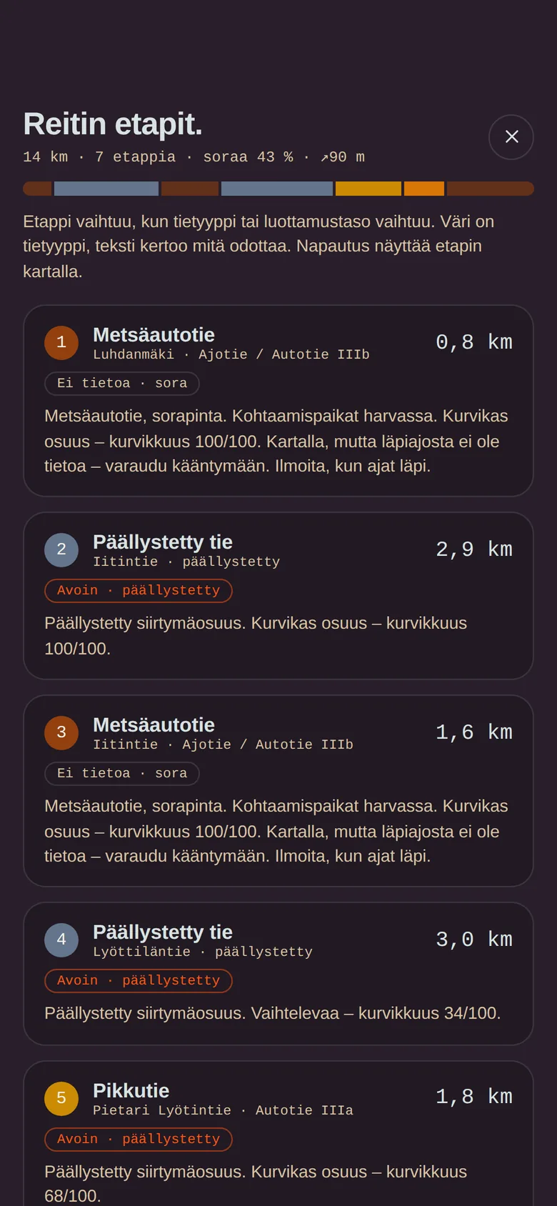 Reitin etapit: tietyyppi, luottamustaso ja pinta jokaiselle osuudelle